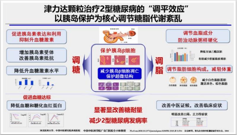 如何降低糖尿病发生风险，听听院士怎么说