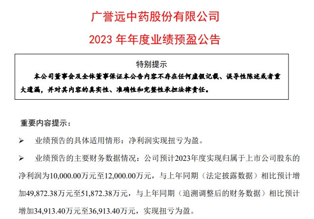 广誉远：2023年实现净利润超1亿元