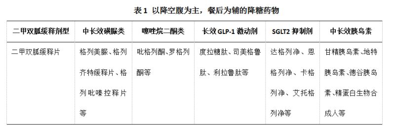 科学过龘年·健康篇｜过年如何做好血糖管理？