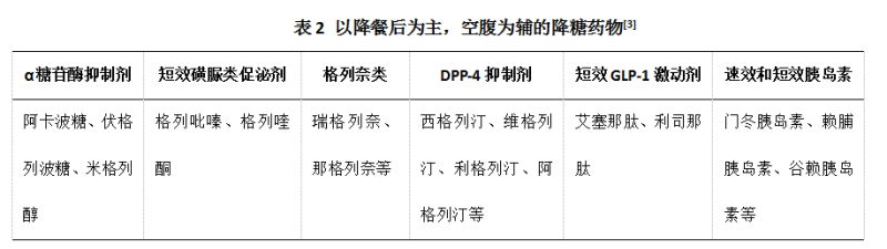 科学过龘年·健康篇｜过年如何做好血糖管理？