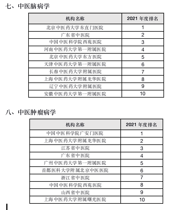 《2021年度中医医院学科（专科）学术影响力评价研究报告》在京发布