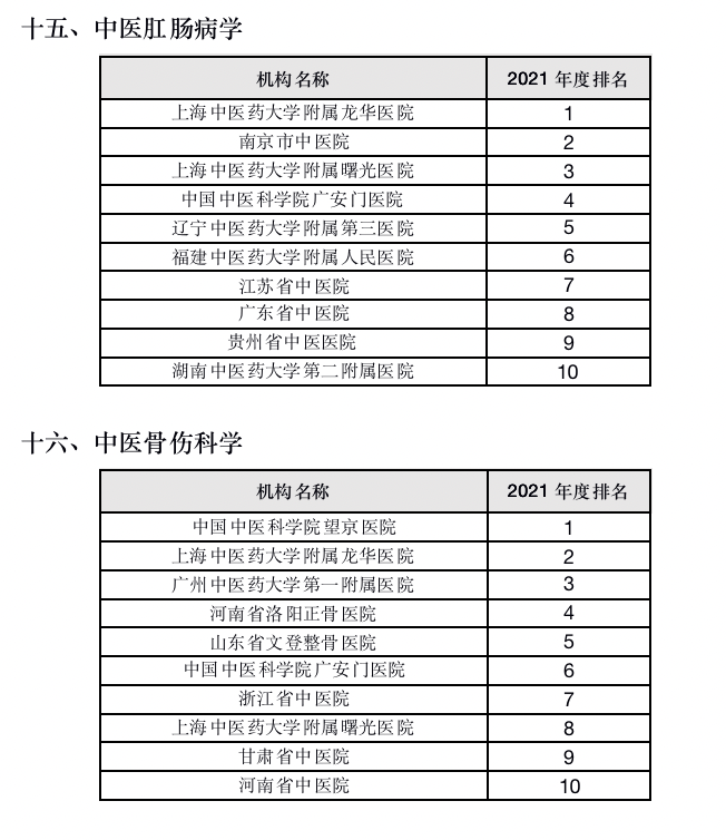 《2021年度中医医院学科（专科）学术影响力评价研究报告》在京发布