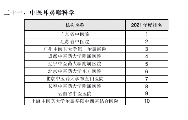 《2021年度中医医院学科（专科）学术影响力评价研究报告》在京发布