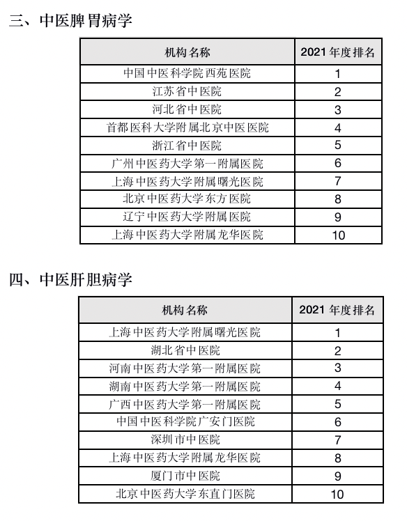 《2021年度中医医院学科（专科）学术影响力评价研究报告》在京发布