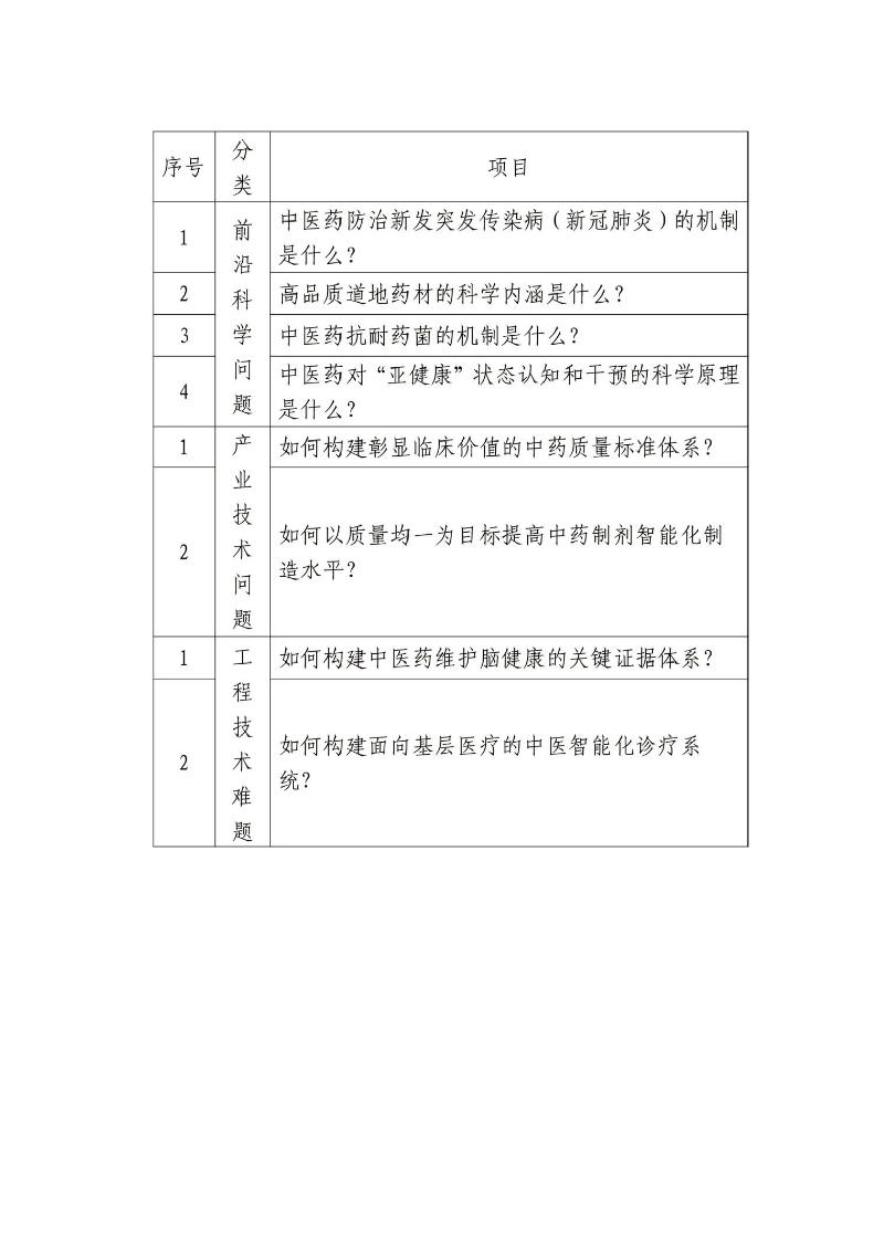 2022中医药重大科学问题难题发布