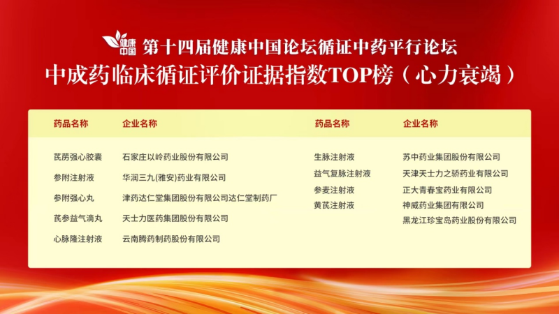 2022年度“中成药临床循证评价证据指数TOP榜”发布