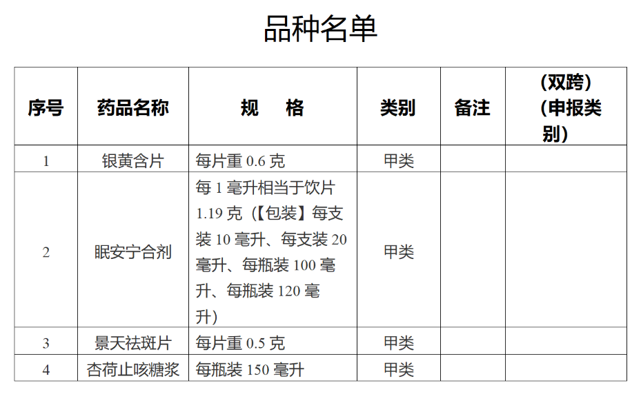 国家药监局：银黄含片等4种药品准换为非处方药