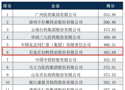 以岭药业荣登“中成药企业综合竞争力指数TOP10”